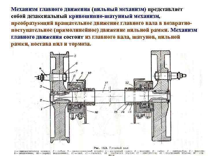 Механизм главного движения (пильный механизм) представляет собой дезаксиальный кривошипно шатунный механизм, преобразующий вращательное движение