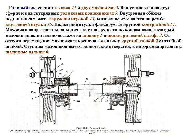  Главный вал состоит из вала 11 и двух маховиков 5. Вал установлен на