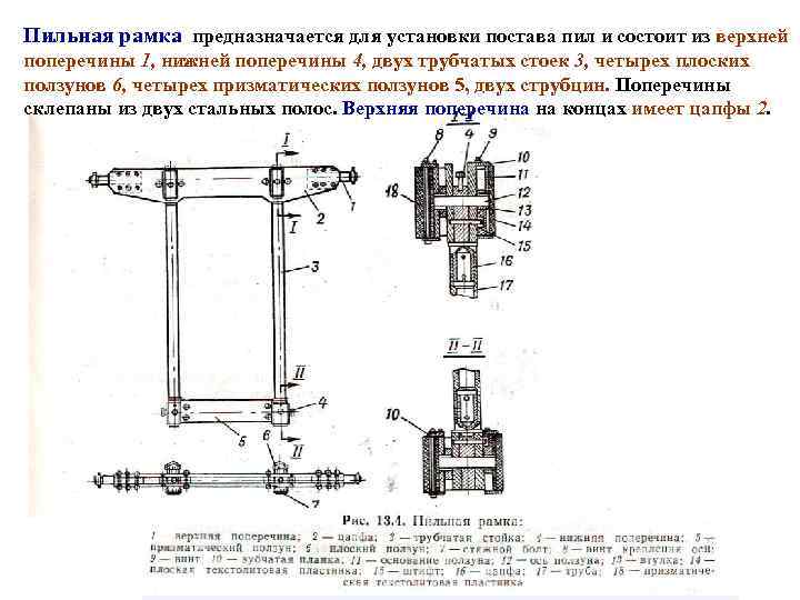 Пильная рамка предназначается для установки постава пил и состоит из верхней поперечины 1, нижней