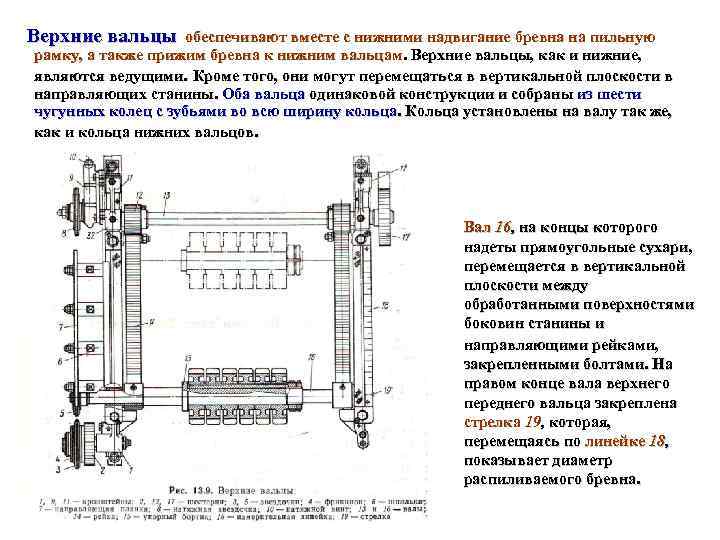 Верхние вальцы обеспечивают вместе с нижними надвигание бревна на пильную рамку, а также прижим