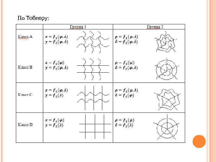 По Тоблеру: 