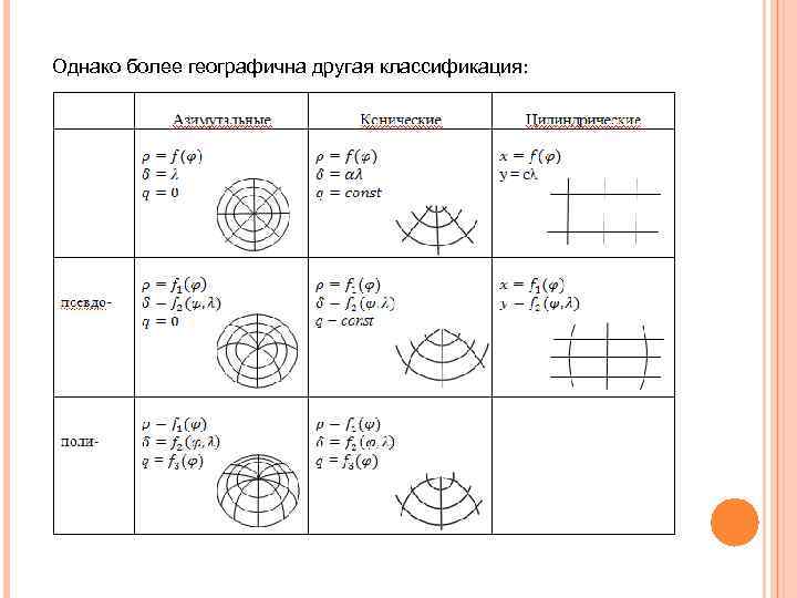 Однако более