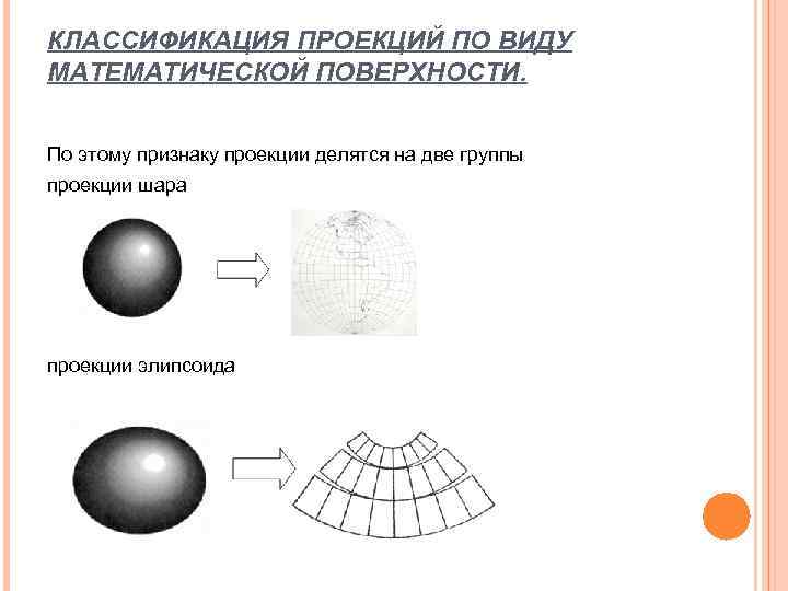 КЛАССИФИКАЦИЯ ПРОЕКЦИЙ ПО ВИДУ МАТЕМАТИЧЕСКОЙ ПОВЕРХНОСТИ.  По этому признаку проекции делятся на две