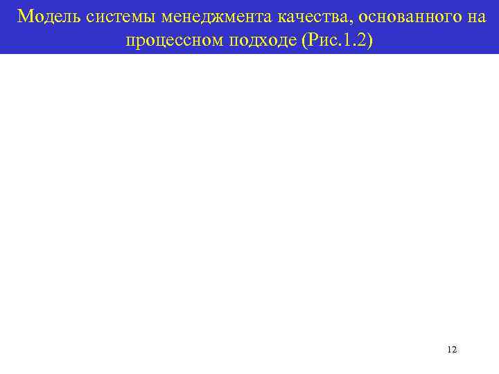 Модель системы менеджмента качества, основанного на  процессном подходе (Рис. 1. 2)  