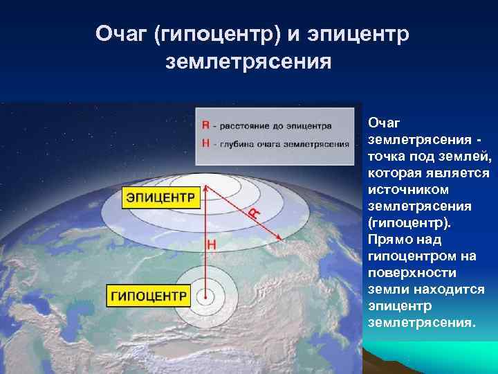 Очаг (гипоцентр) и эпицентр  землетрясения     Очаг   