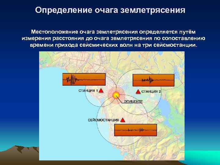   Определение очага землетрясения Местоположение очага землетрясения определяется путём измерения расстояния до очага