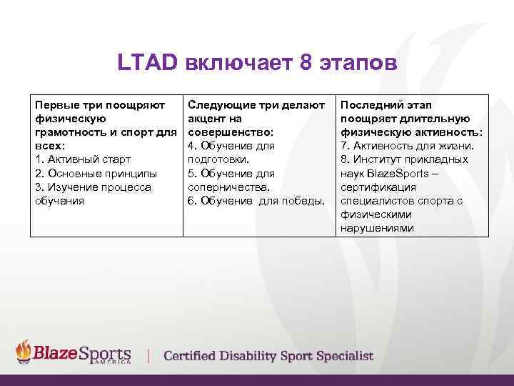   LTAD включает 8 этапов Первые три поощряют  Следующие три делают