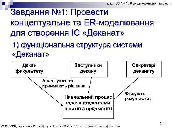        БД. ПЗ № 1. Концептуальні моделі. 