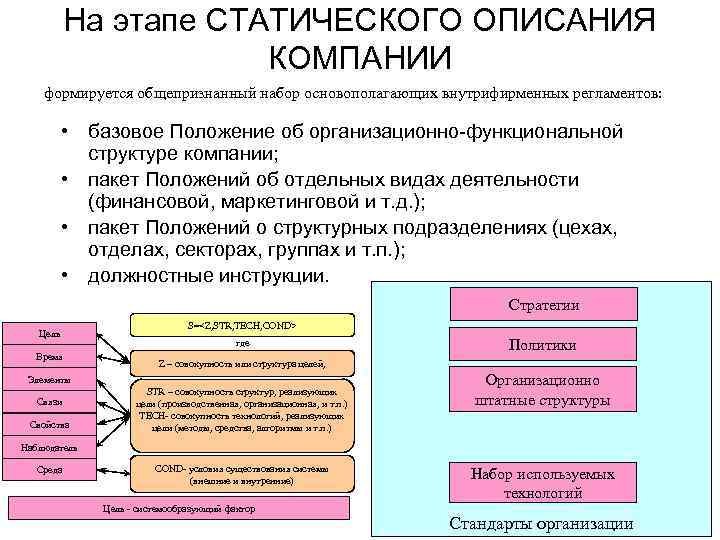   На этапе СТАТИЧЕСКОГО ОПИСАНИЯ    КОМПАНИИ формируется общепризнанный набор основополагающих