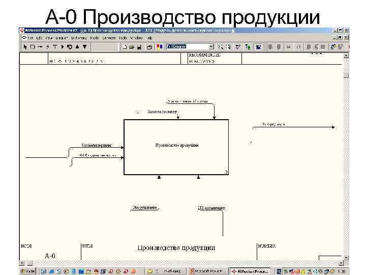 А 0 Производство продукции 