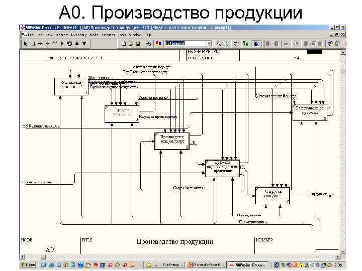 А 0. Производство продукции 