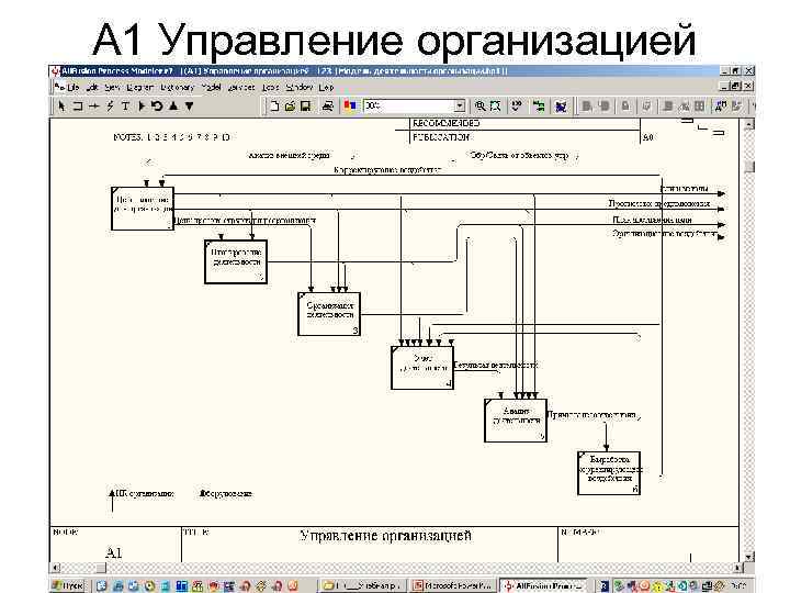 А 1 Управление организацией 