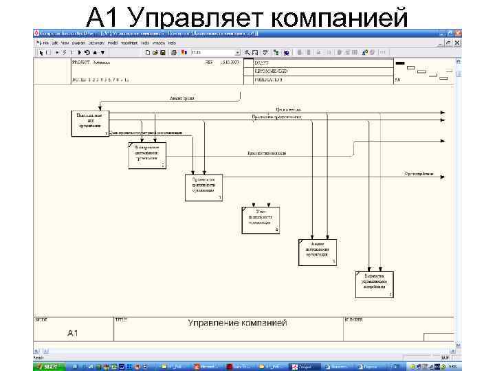 А 1 Управляет компанией 