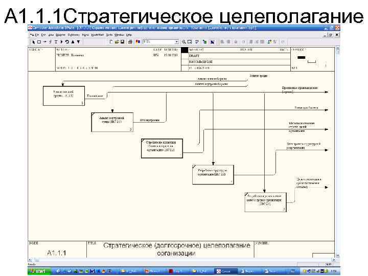 А 1. 1. 1 Стратегическое целеполагание 