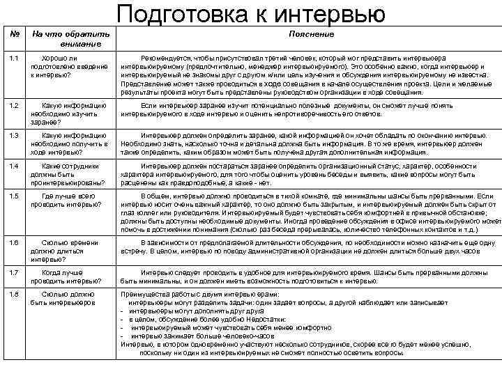      Подготовка к интервью № На что обратить  