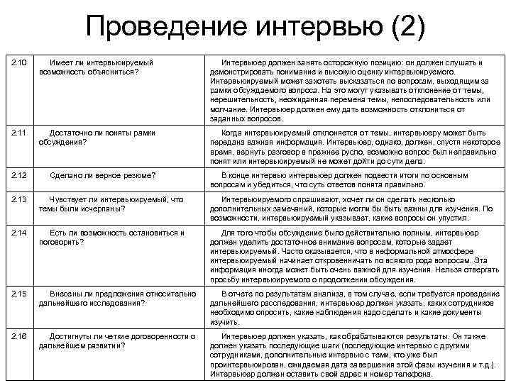    Проведение интервью (2) 2. 10 Имеет ли интервьюируемый   