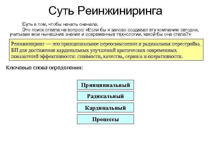    Суть Реинжиниринга  Суть в том, чтобы начать сначала.  Это