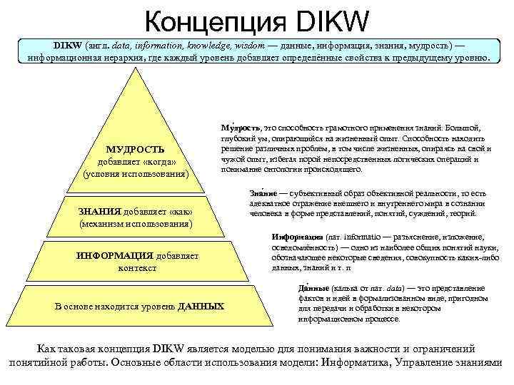 Пирамида данных