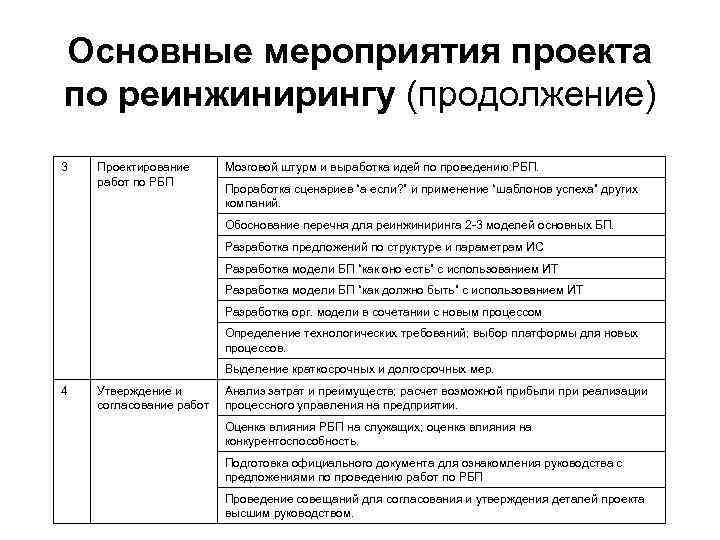 Организационная структура проекта реинжиниринга бизнес процессов включает в себя следующие элементы