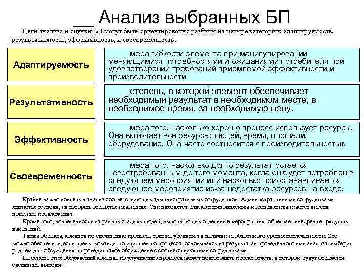      __ Анализ выбранных БП  Цели анализа и оценки