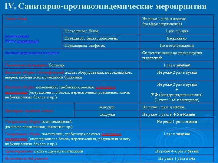 IV. Санитарно-противоэпидемические мероприятия Смена белья     Не реже 1 раза в