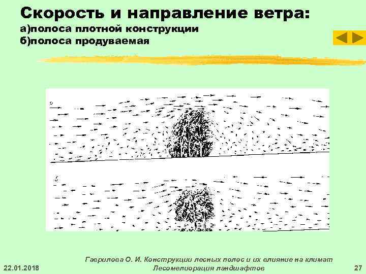  Скорость и направление ветра: а)полоса плотной конструкции б)полоса продуваемая   