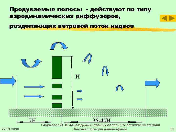   Продуваемые полосы - действуют по типу аэродинамических диффузоров, разделяющих ветровой поток надвое