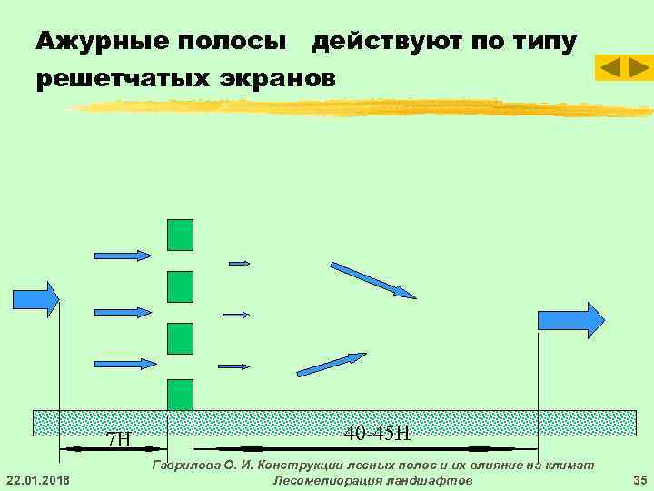   Ажурные полосы действуют по типу решетчатых экранов   7 Н 