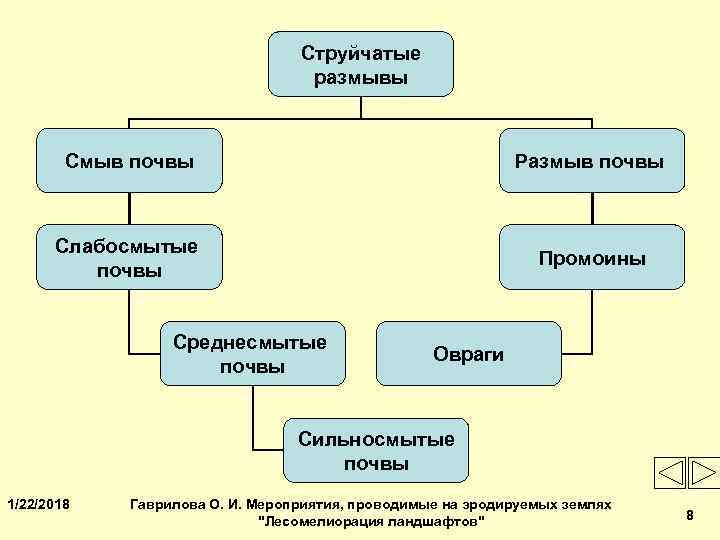        Струйчатые      размывы