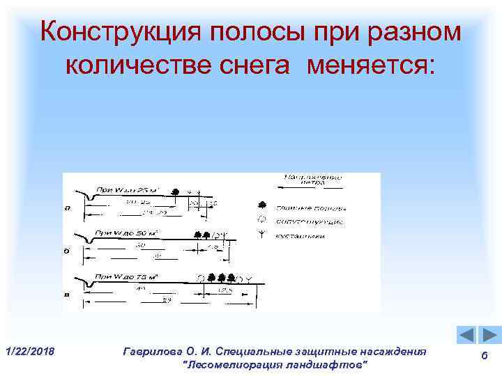 Конструкция полосы при разном количестве снега меняется: 1/22/2018 Гаврилова О. Конструкция полосы при разном количестве снега меняется: 1/22/2018 Гаврилова О.