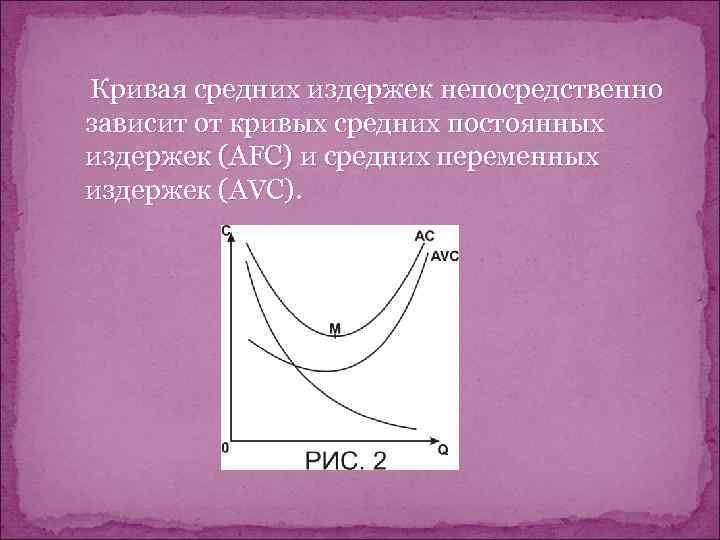 Кривая средних издержек непосредственно зависит от кривых средних постоянных издержек (AFC) и средних переменных