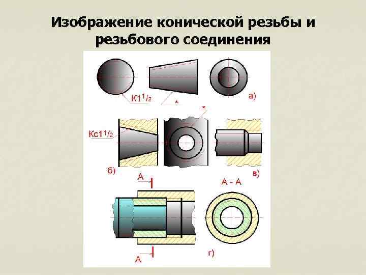 Изображение конической резьбы и резьбового соединения Изображение конической резьбы и резьбового соединения