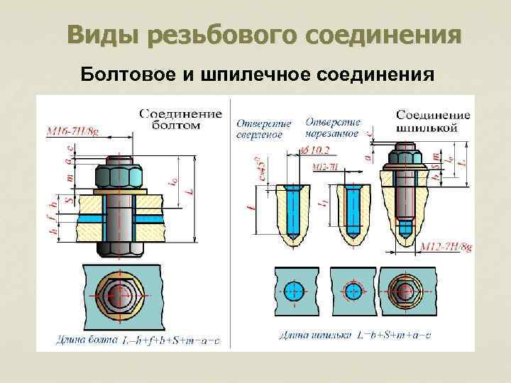 Виды резьбового соединения Болтовое и шпилечное соединения Виды резьбового соединения Болтовое и шпилечное соединения