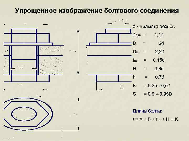 Особенностями упрощенного изображения болтового соединения являются следующие