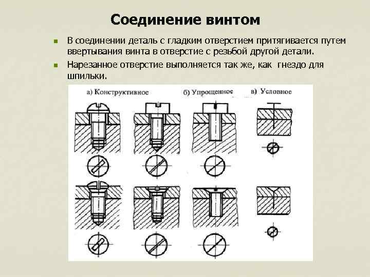 Соединение винтом n В соединении деталь с гладким отверстием притягивается Соединение винтом n В соединении деталь с гладким отверстием притягивается