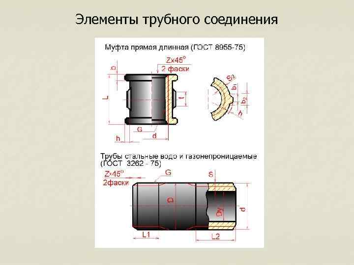 Элементы трубного соединения Элементы трубного соединения