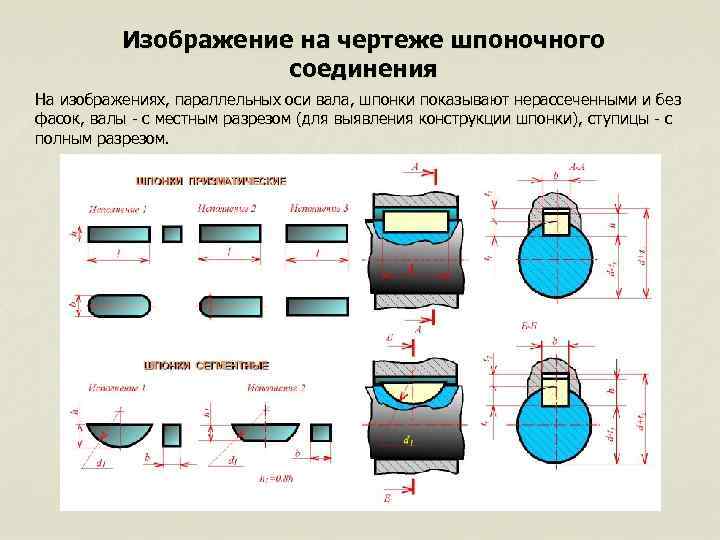 Изображение на чертеже шпоночного соединения На изображениях, Изображение на чертеже шпоночного соединения На изображениях,