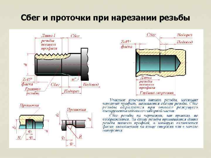 Сбег и проточки при нарезании резьбы Сбег и проточки при нарезании резьбы