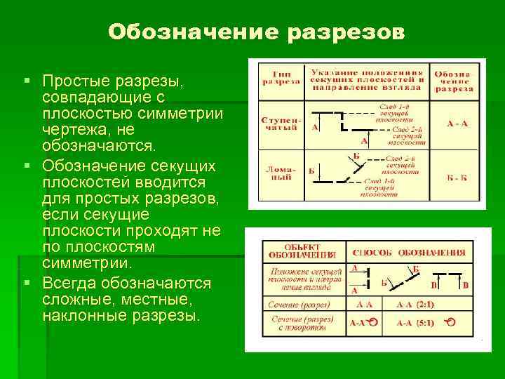    Обозначение разрезов § Простые разрезы, совпадающие с  плоскостью симметрии 