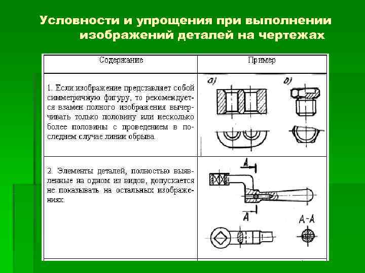 Условности и упрощения при выполнении изображений деталей на чертежах 