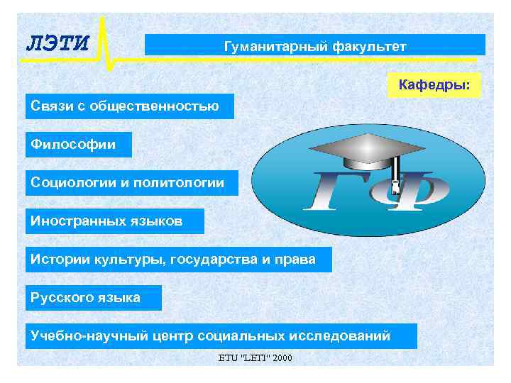 ЛЭТИ     Гуманитарный факультет     Кафедры: Связи с