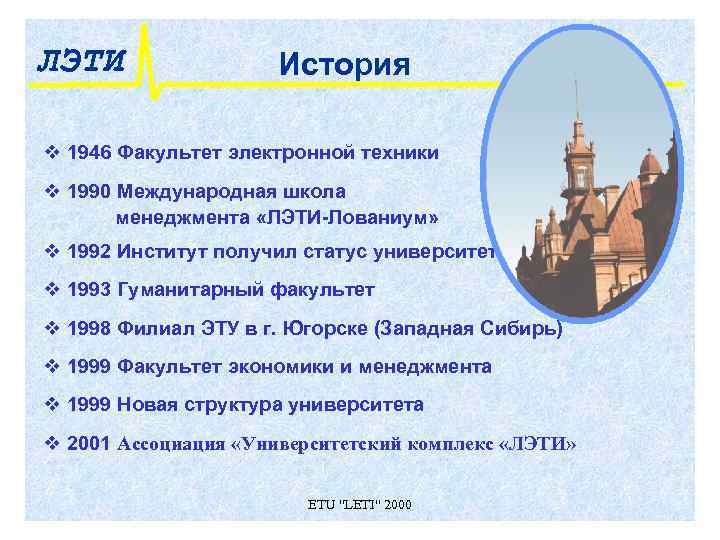 ЛЭТИ   История v 1946 Факультет электронной техники v 1990 Международная школа 