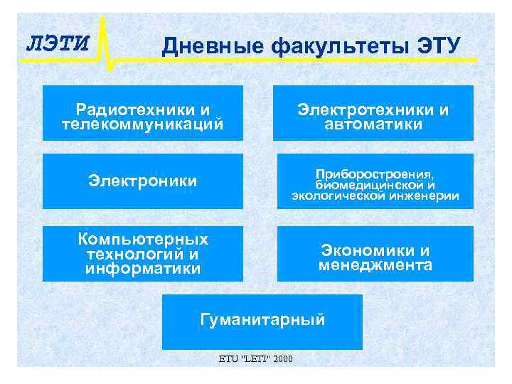 ЛЭТИ   Дневные факультеты ЭТУ Радиотехники и     Электротехники и