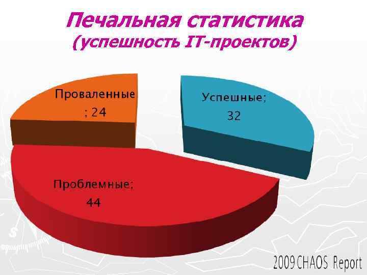 Печальная статистика (успешность IT-проектов) Печальная статистика (успешность IT-проектов)