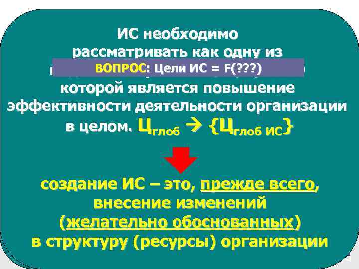 Обобщенное описание цели ИС необходимо создания ИС рассматривать Обобщенное описание цели ИС необходимо создания ИС рассматривать