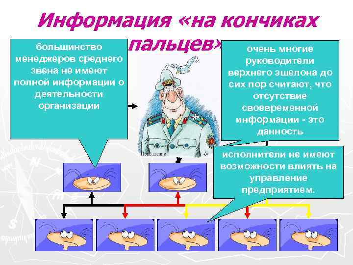 Информация «на кончиках большинство пальцев» очень многие менеджеров среднего руководители Информация «на кончиках большинство пальцев» очень многие менеджеров среднего руководители