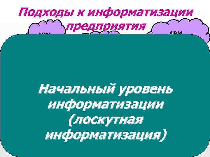 Подходы к информатизации предприятия АРМ Кадры АРМ Подходы к информатизации предприятия АРМ Кадры АРМ