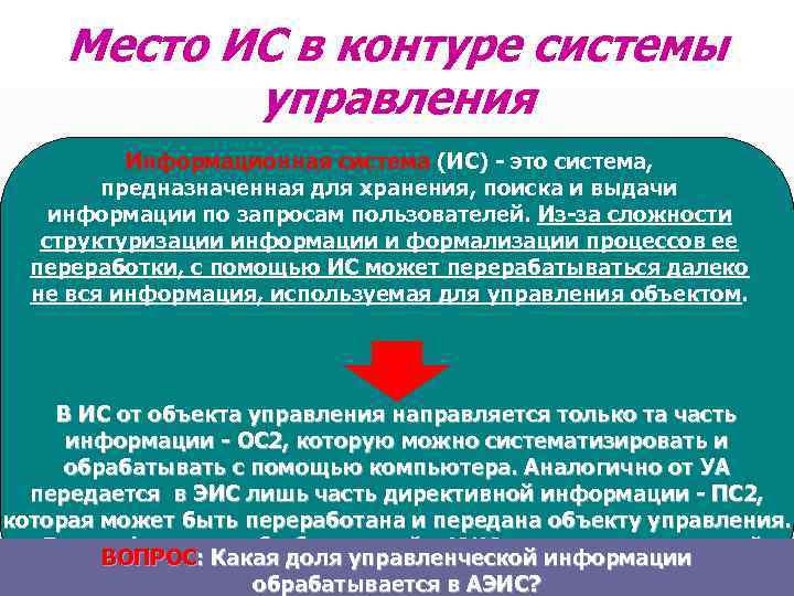 Место ИС в контуре системы управления Информационная система (ИС) - Место ИС в контуре системы управления Информационная система (ИС) -