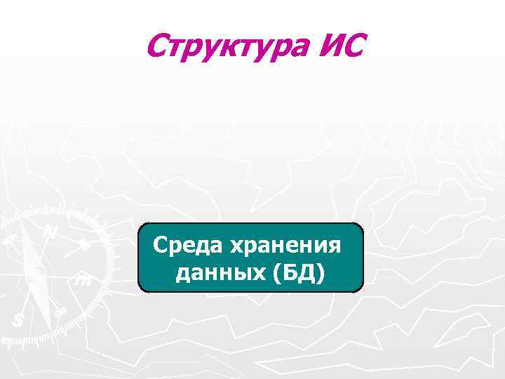 Структура ИС Среда хранения данных (БД) Структура ИС Среда хранения данных (БД)