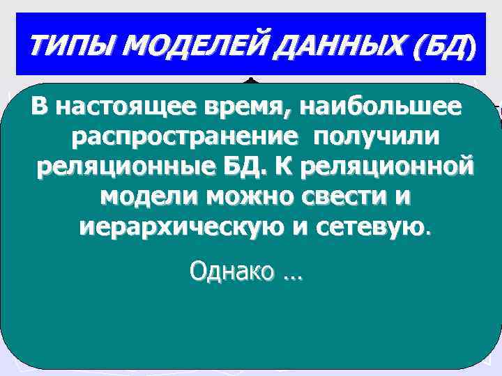 ТИПЫ МОДЕЛЕЙ ДАННЫХ (БД) В настоящее время, наибольшее ТИПЫ МОДЕЛЕЙ ДАННЫХ (БД) В настоящее время, наибольшее